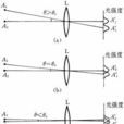 光柵分辨本領 光柵分辨本領