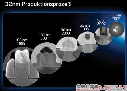 引入新工藝降低成本提高性能顯著降低能耗