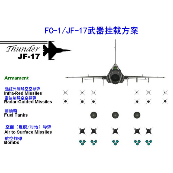 FC-1戰鬥機(JF-17戰鬥機)