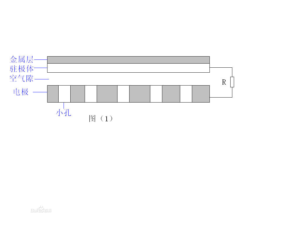 ECM