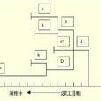 物料清單(BOM（物料清單（BillofMaterial,BOM））)
