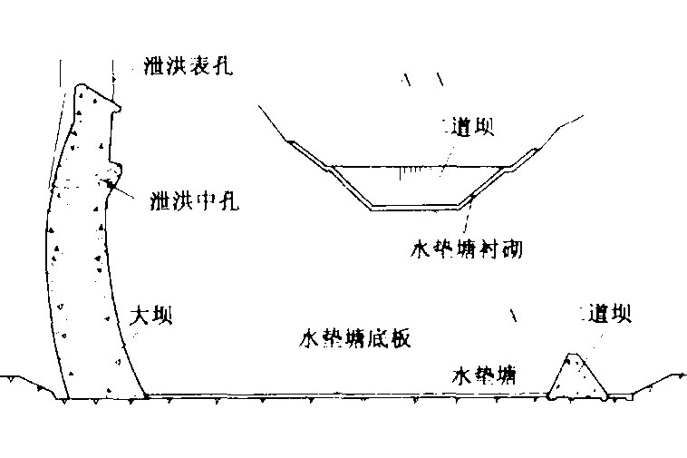 跌水池 跌水池