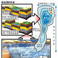 地理圖解 地理圖解