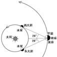 西大距 西大距
