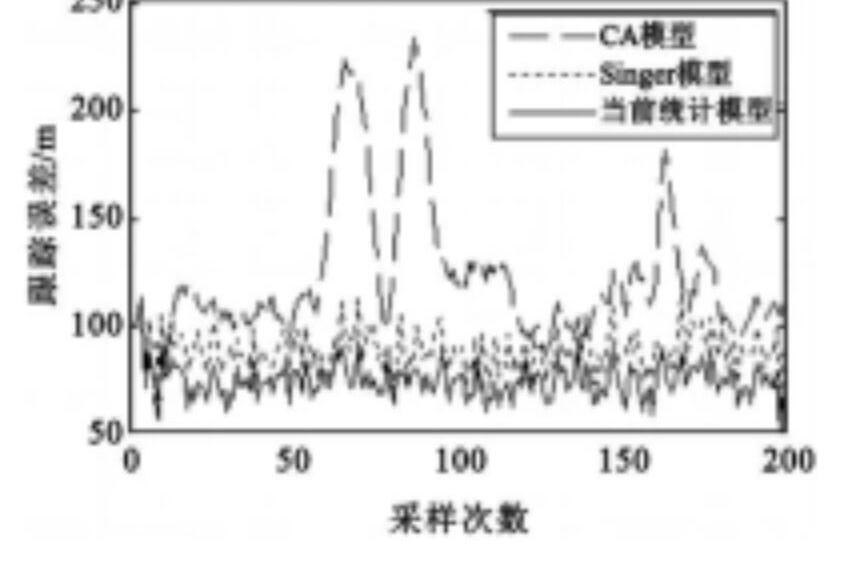 飛機跟蹤