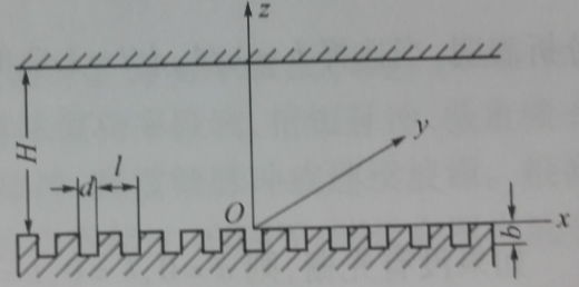 圖1-2 具有繞射光柵的平行平面鏡準光腔