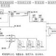 設備安裝工藝 設備安裝工藝