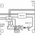 防抱死制動系統(ABS（防抱死剎車系統）)