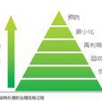 梯次利用 梯次利用