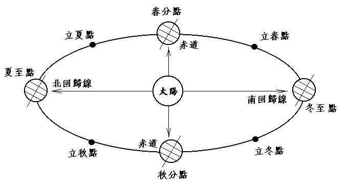 二十四節氣