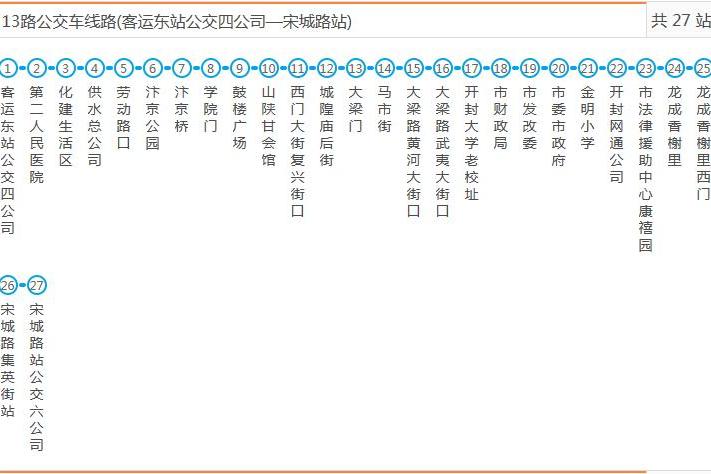 開封公交13路 開封公交13路