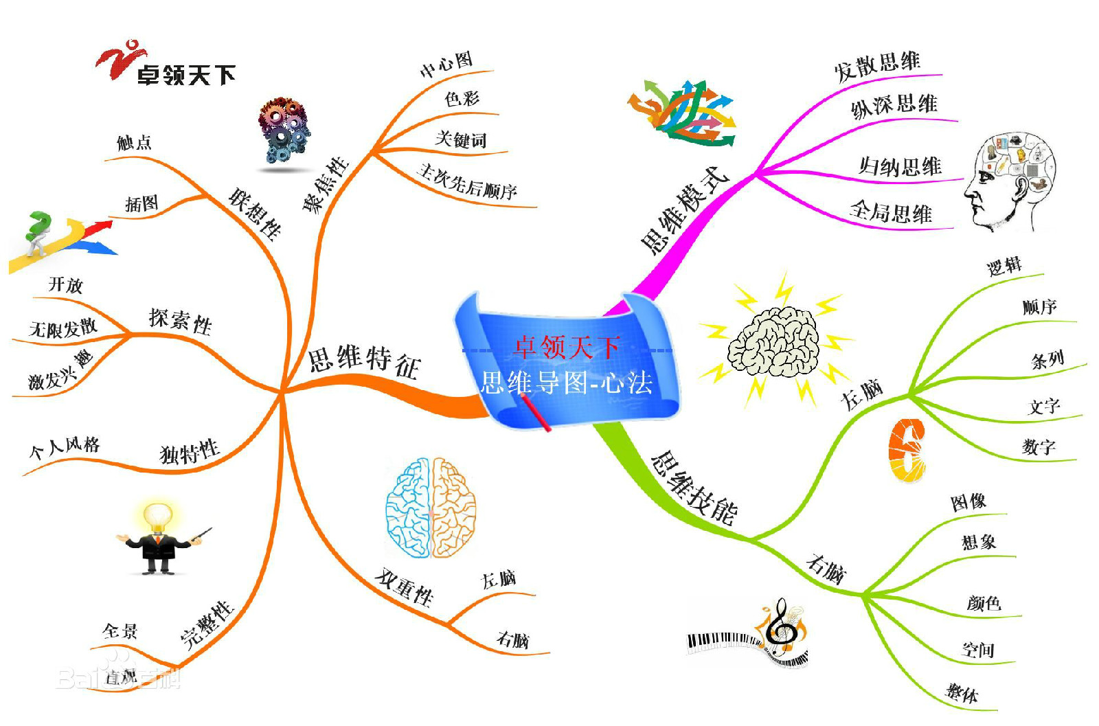 正向思維