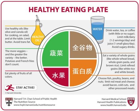 什麼是垃圾食品？