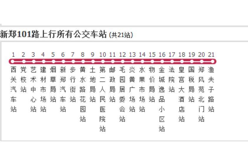 鄭州新鄭101路 鄭州新鄭101路