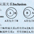屬種關係 屬種關係