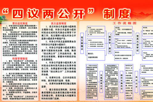 四議兩公開 四議兩公開