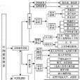 教育體系 教育體系