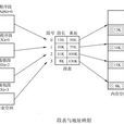 段表長度 段表長度