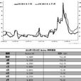 短期資金市場 短期資金市場