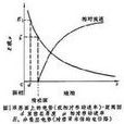 表面電勢 表面電勢