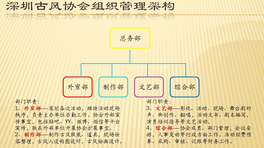 深圳古風協會組織架構