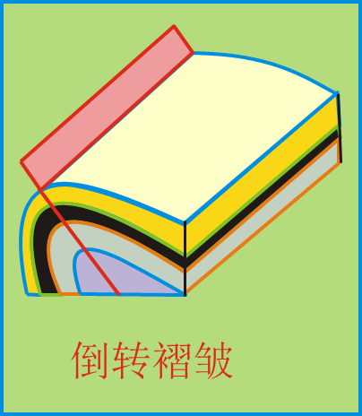 倒轉褶皺 倒轉褶皺