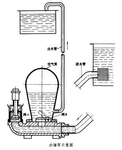 水錘泵