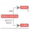 資產處置 資產處置