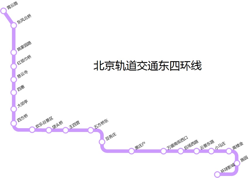 北京捷運東四環線