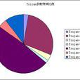 Trojan木馬病毒 Trojan木馬病毒