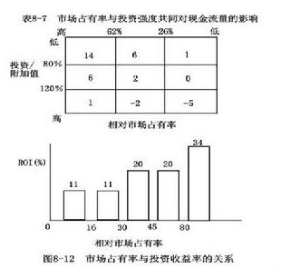 PIMS分析