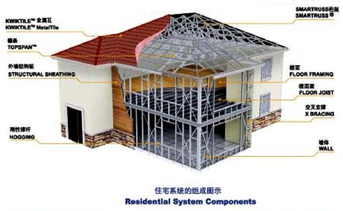 輕鋼結構住宅屋面系統