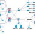 vlan hopping vlan hopping