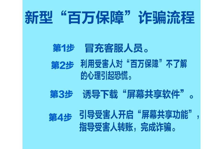 百萬保障 百萬保障
