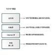 TCP/IP協定(tcp/ip)