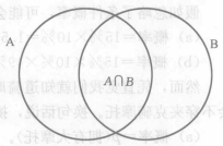 圖2  不相互獨立的兩個事件A和B的維恩圖解