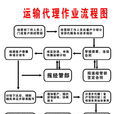 運輸代理 運輸代理