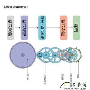 卡羅素