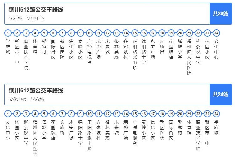銅川公交612路 銅川公交612路