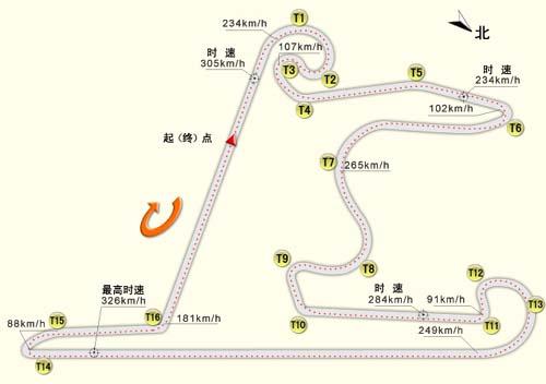 上海國際賽車場上字型賽道