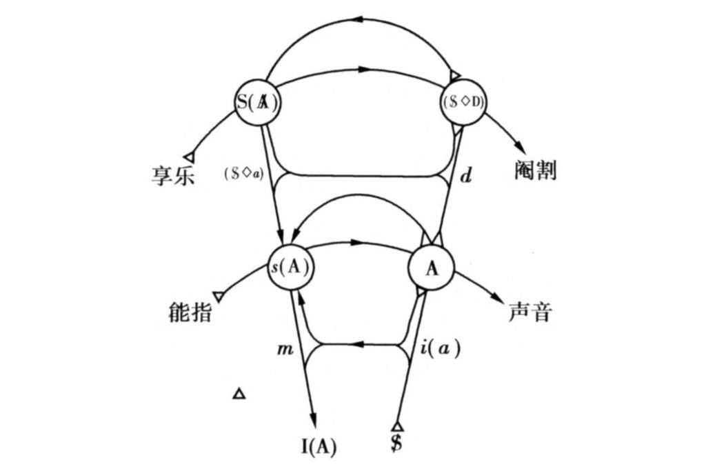 欲望圖解 欲望圖解