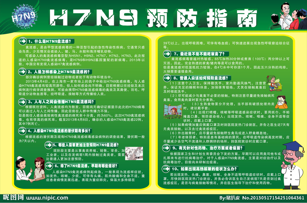 H7N9預防指南