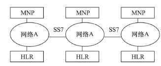 分流MNP組網結構圖