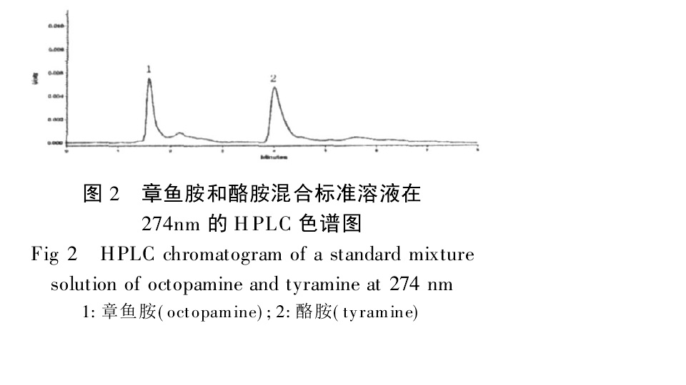 章魚胺和酪胺混合溶液274nmHPLC色譜圖