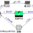 電子信用證 電子信用證