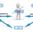 廠商租賃 廠商租賃