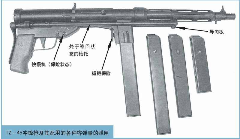 TZ-45衝鋒鎗