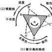 展開劑