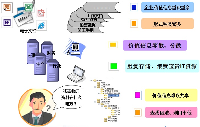 企業搜尋