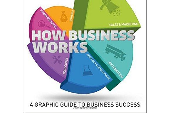 How Business Works How Business Works